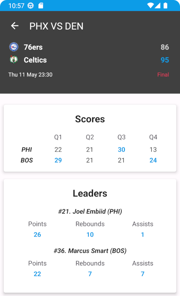 Basketball scores today deals